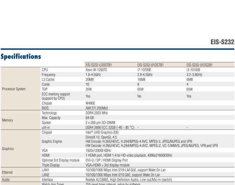 研華EIS-S232 研華 EIS-S232，邊緣計(jì)算系統(tǒng)服務(wù)器，支持Intel 第十代處理器，可選i3/i5/i7 Xeon CPU，DDR4 最高32GB，最多可支持4 x 2.5寸硬盤，具備豐富擴(kuò)展接口 2 x LAN，6 x COM，8 x USB，1 x PCIE，2 x PCI。產(chǎn)品生命周期長，穩(wěn)定可靠。