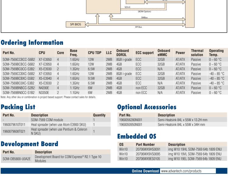 研華SOM-7569 Intel? Atom? E3900 & Pentium? 和 Celeron? N 系列處理器，COM-Express Mini 模塊