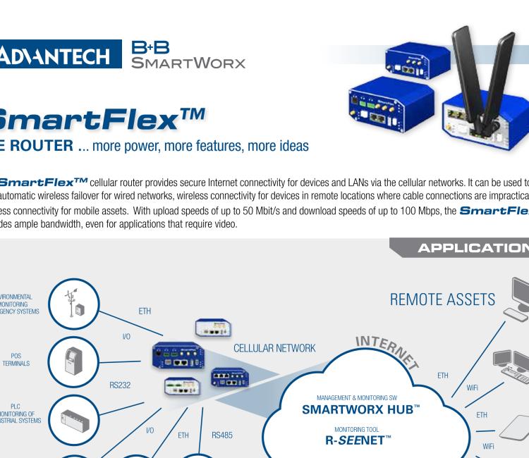 研華BB-SR30309125-SWH LTE 路由器、5E、USB、2I/O、SD、2S、PD、SL、Acc、SmartWorx Hub