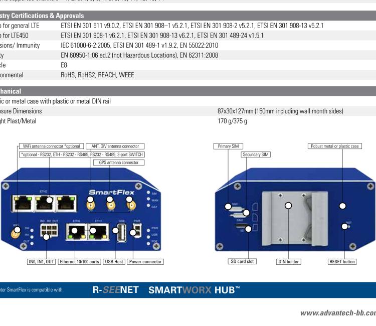 研華BB-SR30309125-SWH LTE 路由器、5E、USB、2I/O、SD、2S、PD、SL、Acc、SmartWorx Hub