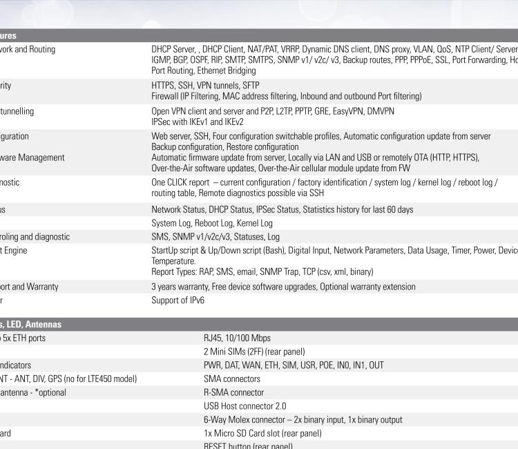 研華BB-SR30309125-SWH LTE 路由器、5E、USB、2I/O、SD、2S、PD、SL、Acc、SmartWorx Hub