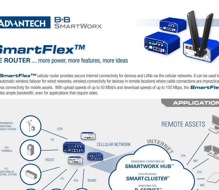 研華BB-SR30319125-SWH LTE 路由器、5E、USB、2I/O、SD、2S、帶 Wifi、PD、SL、Acc、SWH