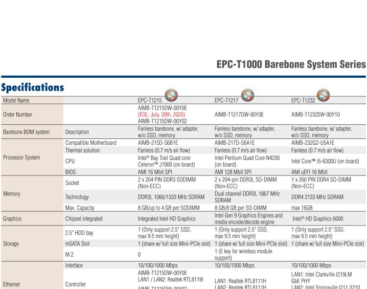 研華EPC-T1215 板載Intel? 第4代 賽揚(yáng) J1900 處理器。支持無風(fēng)扇設(shè)計(jì)，1U超薄高度，支持上架，高性價比解決方案。