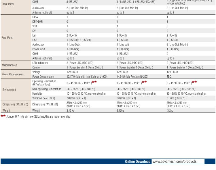 研華EPC-T1232 板載Intel? 第6代 Core? i ULT 系列處理器。無(wú)風(fēng)扇設(shè)計(jì)，1U超薄高度，支持上架。