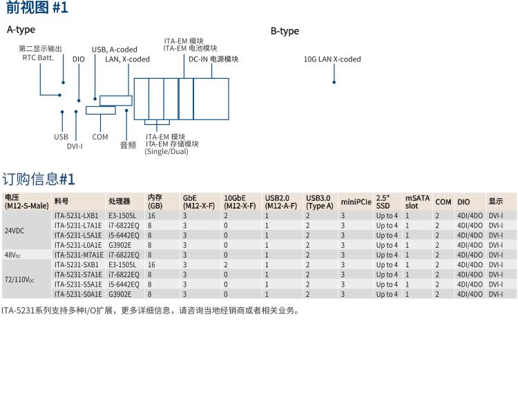 研華ITA-5231 Intel?第6/7代 Core i處理器無風(fēng)扇系統(tǒng)； EN 50155鐵路應(yīng)用產(chǎn)品