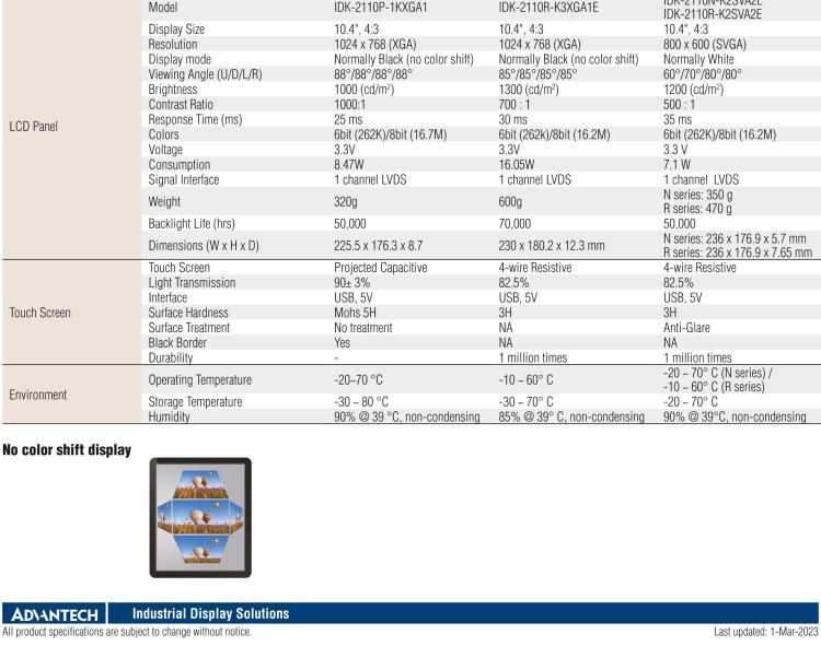 研華IDK-2110 10.4” SVGA 1200cd/m2 超高亮度工業(yè)顯示套件，帶 LED 背光燈、LVDS 接口